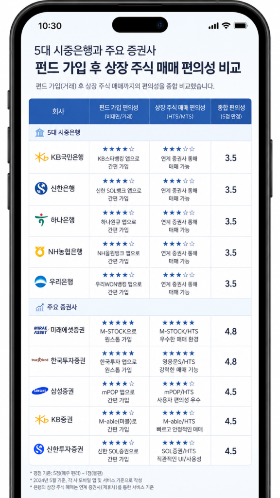 국민성장펀드 가입 전 증권사 앱(MTS) 및 은행 혜택 비교 화면