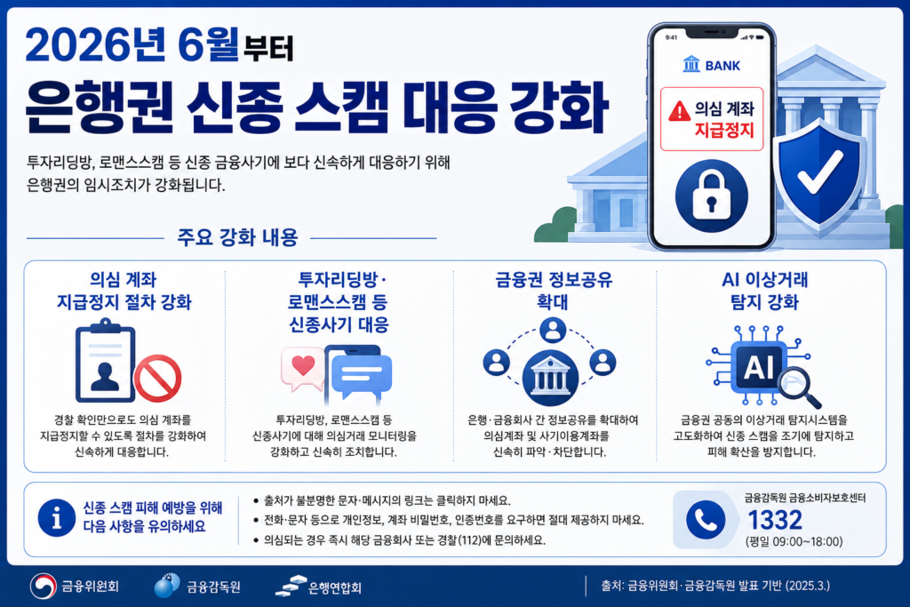 2026년 주식 리딩방 사기 계좌 지급정지 임시조치 시행 안내