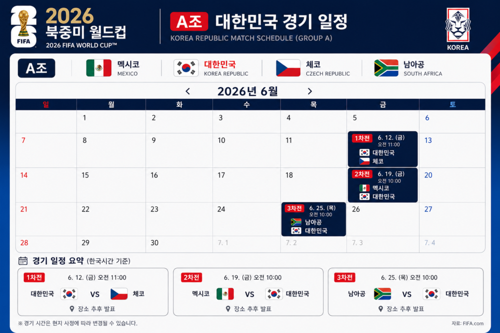 2026 월드컵 한국 체코 멕시코 경기 일정 및 중계 시간표