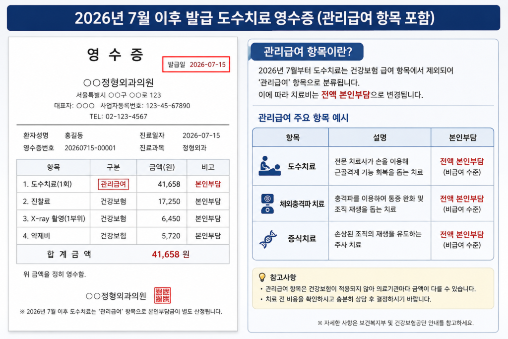 2026년 전국 도수치료 가격 통일 본인부담금 95퍼센트 영수증 예시