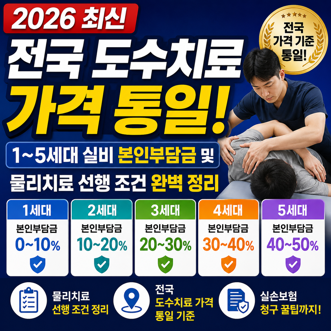 2026년 7월 전국 도수치료 가격 통일 및 실비 본인부담금 안내