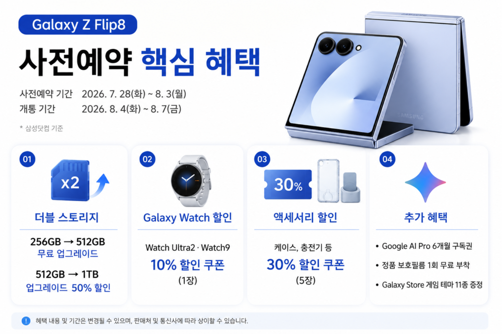 2026 갤럭시 Z 플립8 사전예약 가격 혜택 및 워치 울트라2 할인