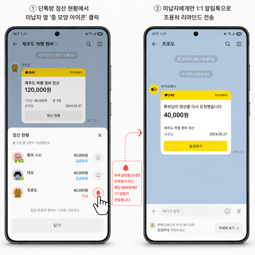 카카오톡 정산 현황 화면에서 미납자 이름 옆 종 모양 아이콘을 눌러 1대1 독촉 알림을 보내는 방법