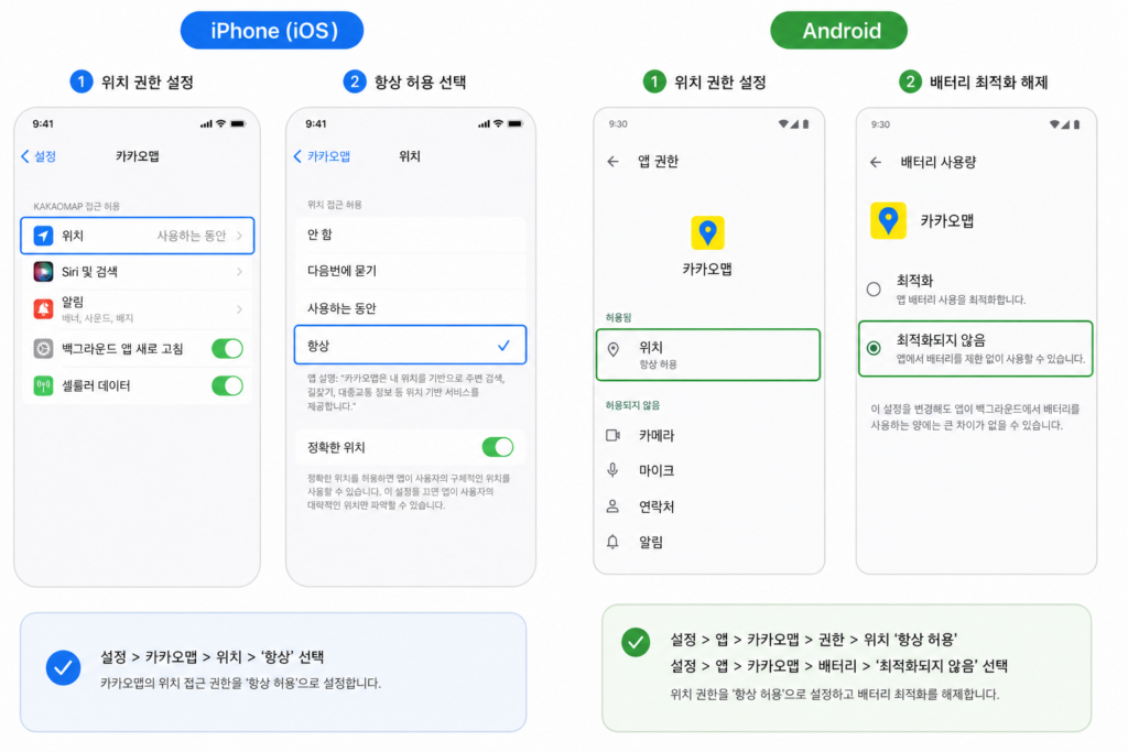 아이폰 안드로이드 카카오맵 위치 권한 항상 허용 설정 방법