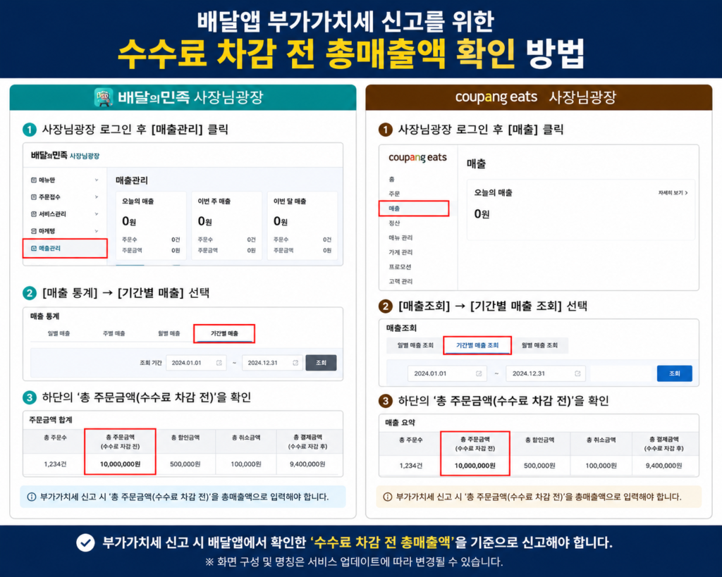 배달앱 부가가치세 신고를 위한 수수료 차감 전 총매출액 확인 방법