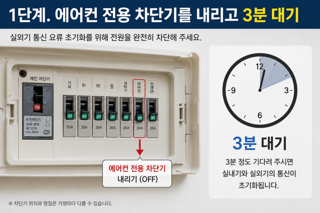 에어컨 실외기 차단기 두꺼비집 위치 셀프 리셋 복구 방법