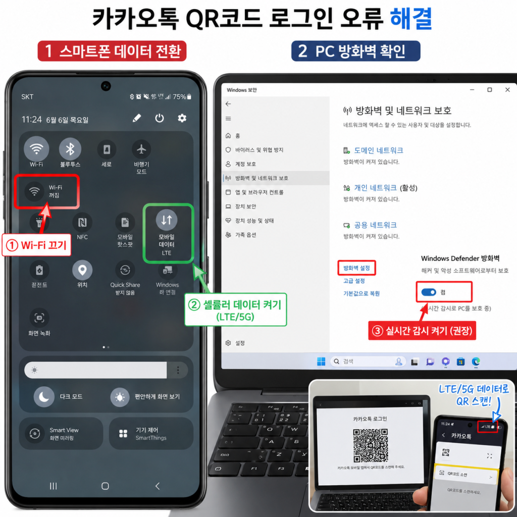 카카오톡 QR코드 로그인 오류 해결을 위한 모바일 셀룰러 데이터(LTE/5G) 전환 및 PC 방화벽 실시간 감시 해제 화면