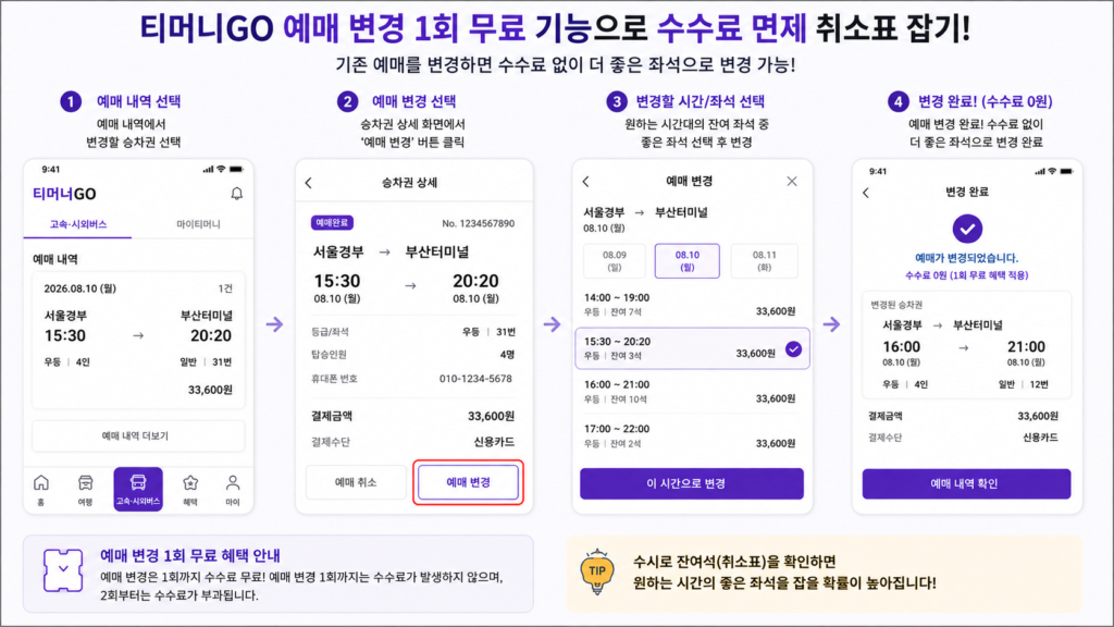 티머니GO 앱 예매 변경 1회 무료 기능을 활용한 수수료 면제 취소표 잡기 화면
