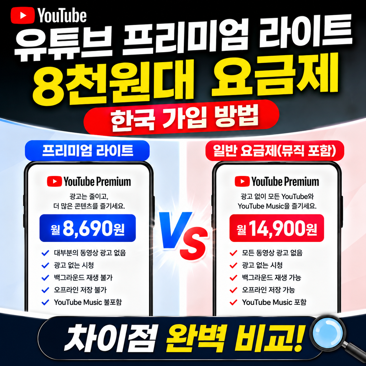 유튜브 프리미엄 일반 요금제 14900원과 라이트 요금제 8500원 가격 비교 및 차이점