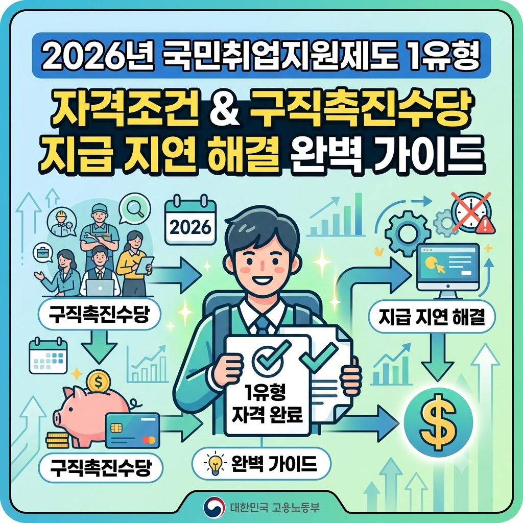 2026년 국민취업지원제도 1유형 자격조건 및 구직촉진수당 지급 지연 해결 완벽 가이 드 썸네일